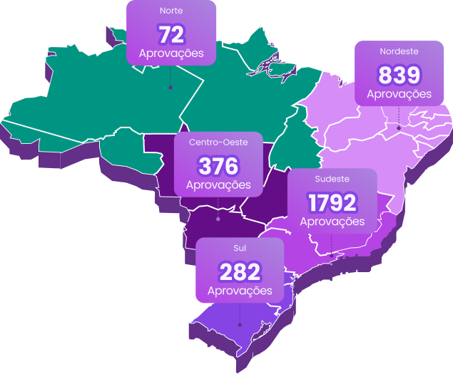 Mapa do Brasil mostrando o número de aprovações por região obtidas por escolas parceiras da Amplia Plataforma de Ensino: 72 no Norte, 839 no Nordeste, 376 no Centro-Oeste, 1792 no Sudeste e 282 no Sul.